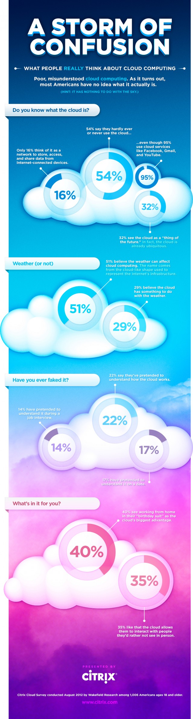 Citrix-Cloud-Infographic-FullSize