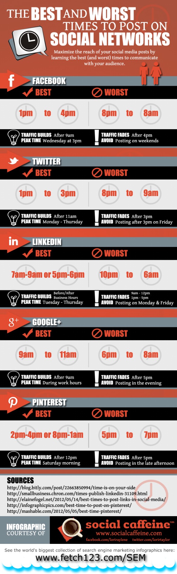 What is the best time to post on social media sites?